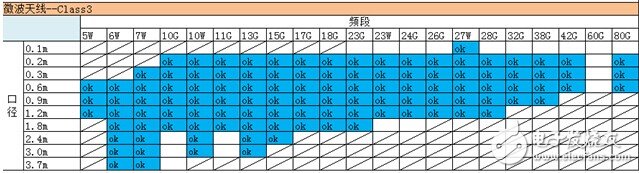 基于點對點通訊的微波天線及其高精度遠場測試系統