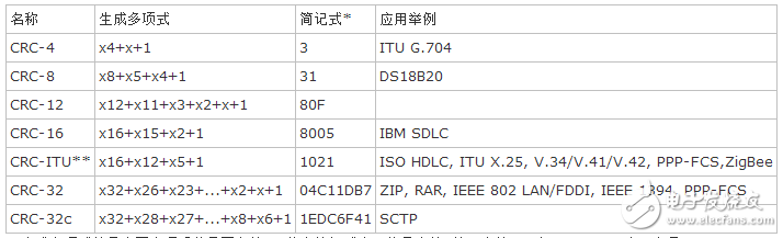 crc校驗簡記式意思