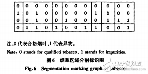 OpenCV的煙葉圖像處理技術分析