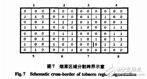 OpenCV的煙葉圖像處理技術分析