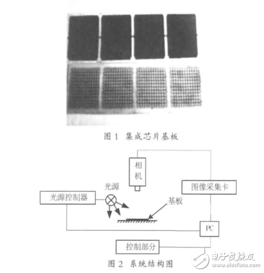 OpenCV的集成芯片基板定位技術