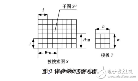 OpenCV的集成芯片基板定位技術