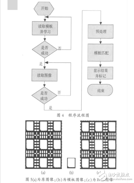 OpenCV的集成芯片基板定位技術