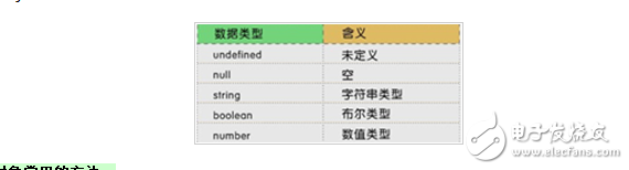 javascript是干什么的_javascript的基礎知識