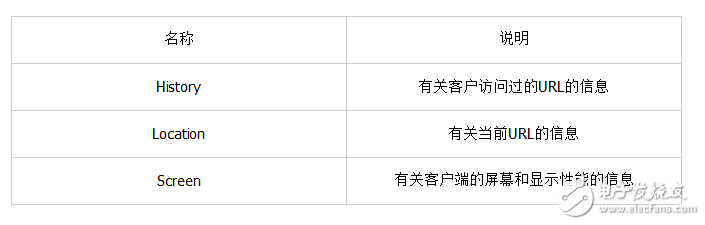 javascript是干什么的_javascript的基礎知識