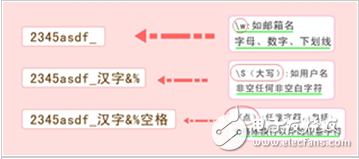 javascript是干什么的_javascript的基礎知識