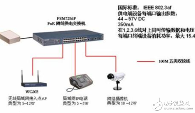 poe供電網絡攝像機是什么