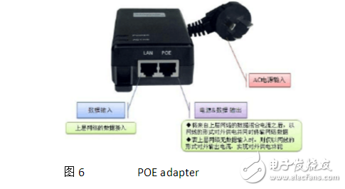 以太網供電（POE）技術原理及過程分析