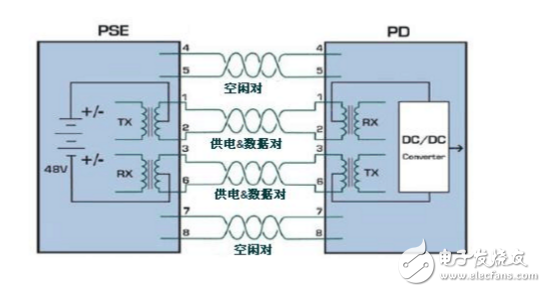 以太網供電（POE）技術原理及過程分析