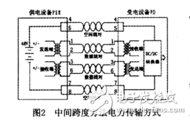 以太網供電（POE）技術原理及過程分析