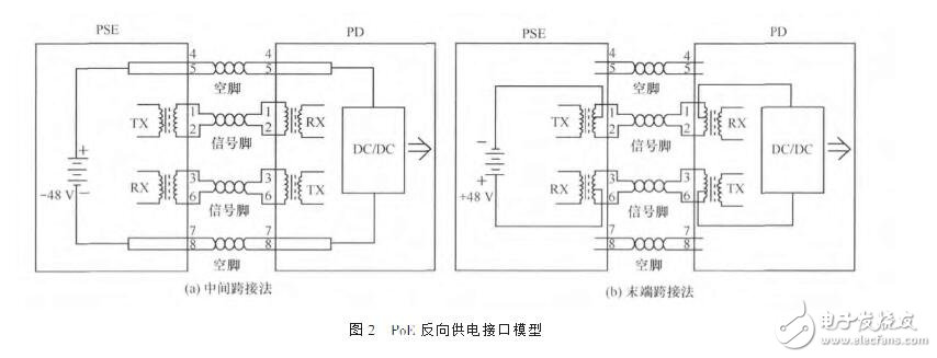 PoE反向供電技術應用