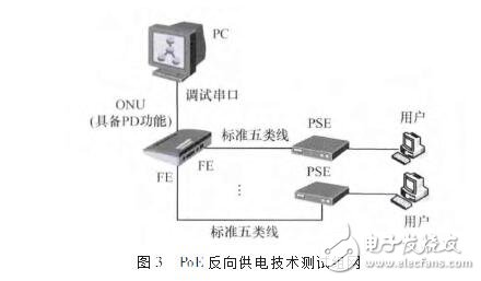 PoE反向供電技術應用