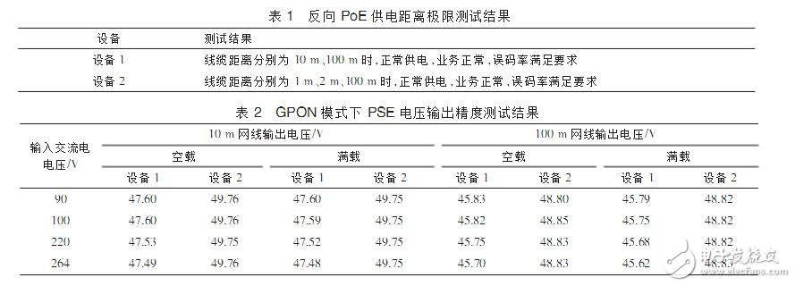 PoE反向供電技術應用