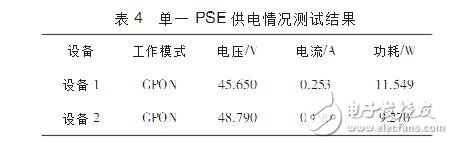 PoE反向供電技術應用