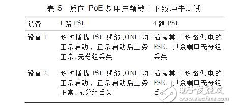 PoE反向供電技術應用