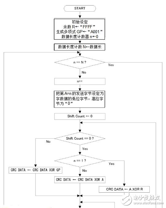 crc校驗方法及示例