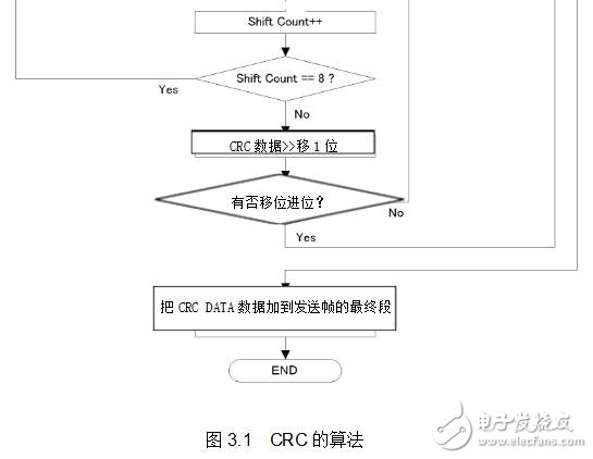 crc校驗方法及示例