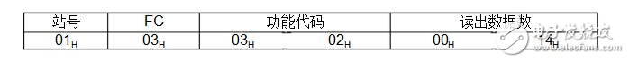 crc校驗方法及示例