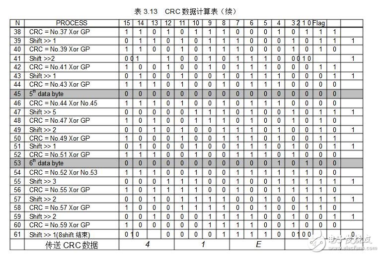 crc校驗方法及示例