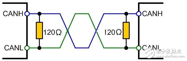CAN總線要如何匹配終端電阻?
