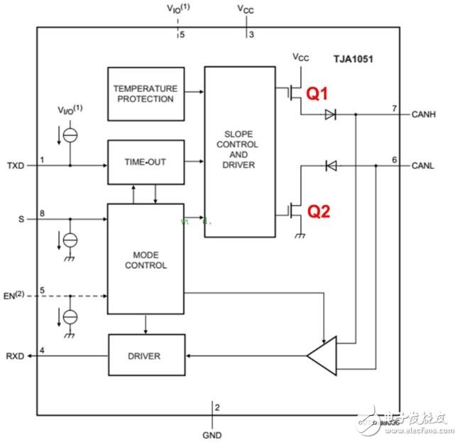 CAN總線要如何匹配終端電阻?