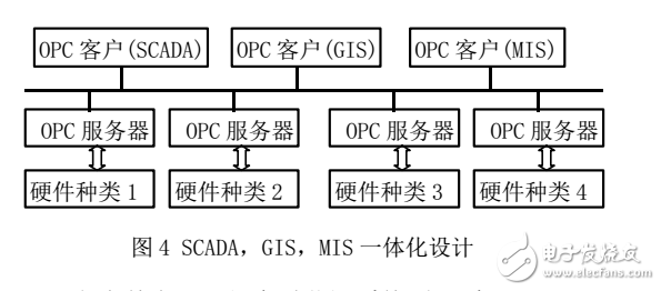 OPC技術在SCADA系統中的應用