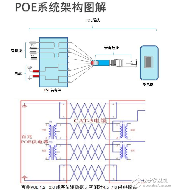 poe供電是什么_poe供電工作原理介紹