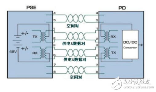 poe供電是什么_poe供電工作原理介紹