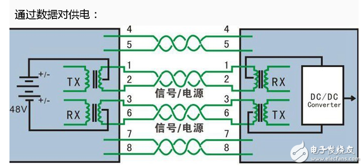 poe供電是什么_poe供電工作原理介紹