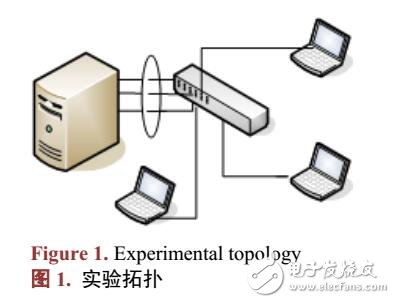 基于NIC Teaming與鏈路聚合實驗的設(shè)計與實現(xiàn)