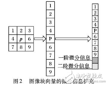 基于核圖像微分濾波器的人臉識別