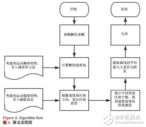 基于手持重拍攝視頻檢測方法