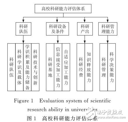 基于IWD和RBNN的高校科研能力評估模型