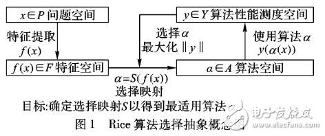 基于元學習推薦的優化算法自動選擇框架