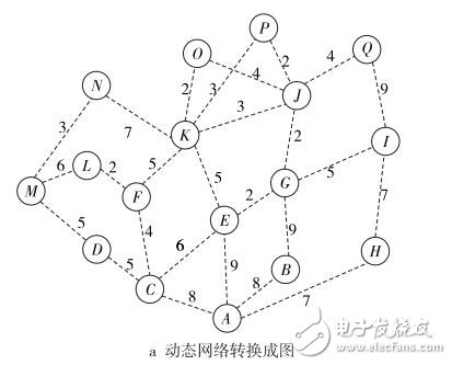 穩定的最短路徑樹及其構造算法