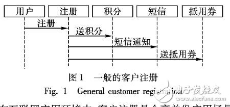 基于消息通信的分布式系統最終一致性平臺