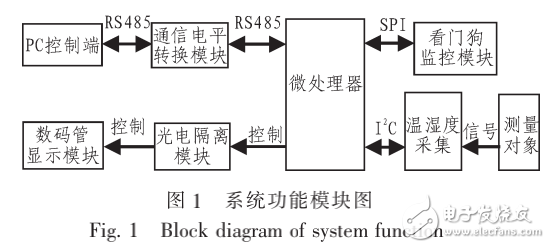 基于AT89C2051單片機的溫濕度采集系統硬件設計