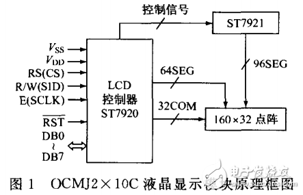 基于MSP430和LCD模塊的顯示終端的設(shè)計