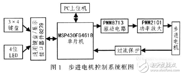 基于單片機的步進電機控制系統的設計（全解析）