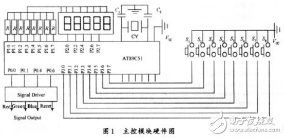 基于AT89C51的LED彩燈控制器設計（全解析）