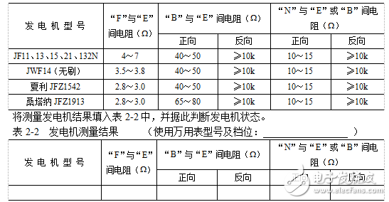 汽車交流發(fā)電機的測量與拆解檢修方法（免費分享）