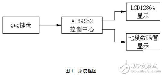 基于數字集成電路技術的LCD數碼顯示器的設計