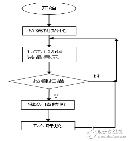 AD603應用電路之可控直流寬帶放大器