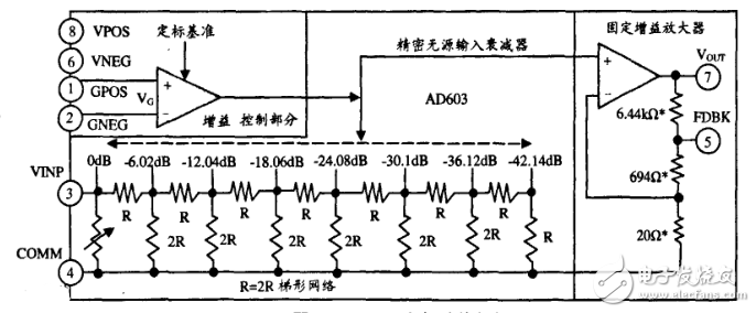 AD603應用電路之超聲波檢測電路