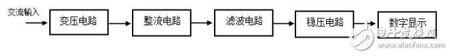 用LM317制作簡單可調穩壓器