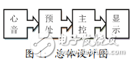 基于LM386的電子心音放大電路的設(shè)計(jì)