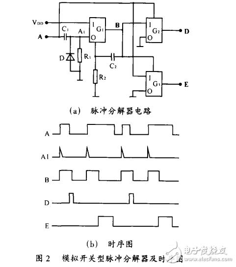 cd4053中文資料匯總（cd4053引腳圖及功能_工作原理及典型應用電路）