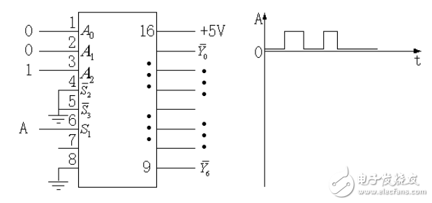 74ls138中文資料詳解（引腳圖及功能_工作原理_邏輯功能及應用電路）