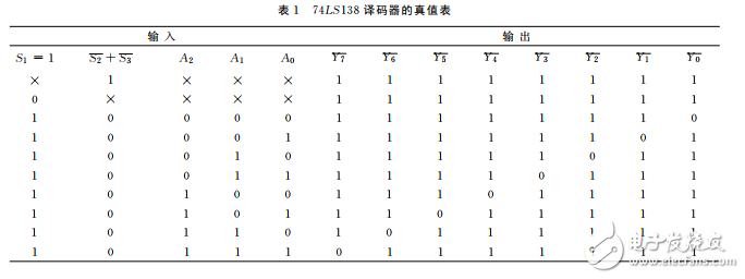 74ls138譯碼器的級聯電路分析