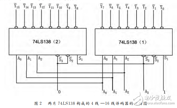 74ls138譯碼器的級聯電路分析